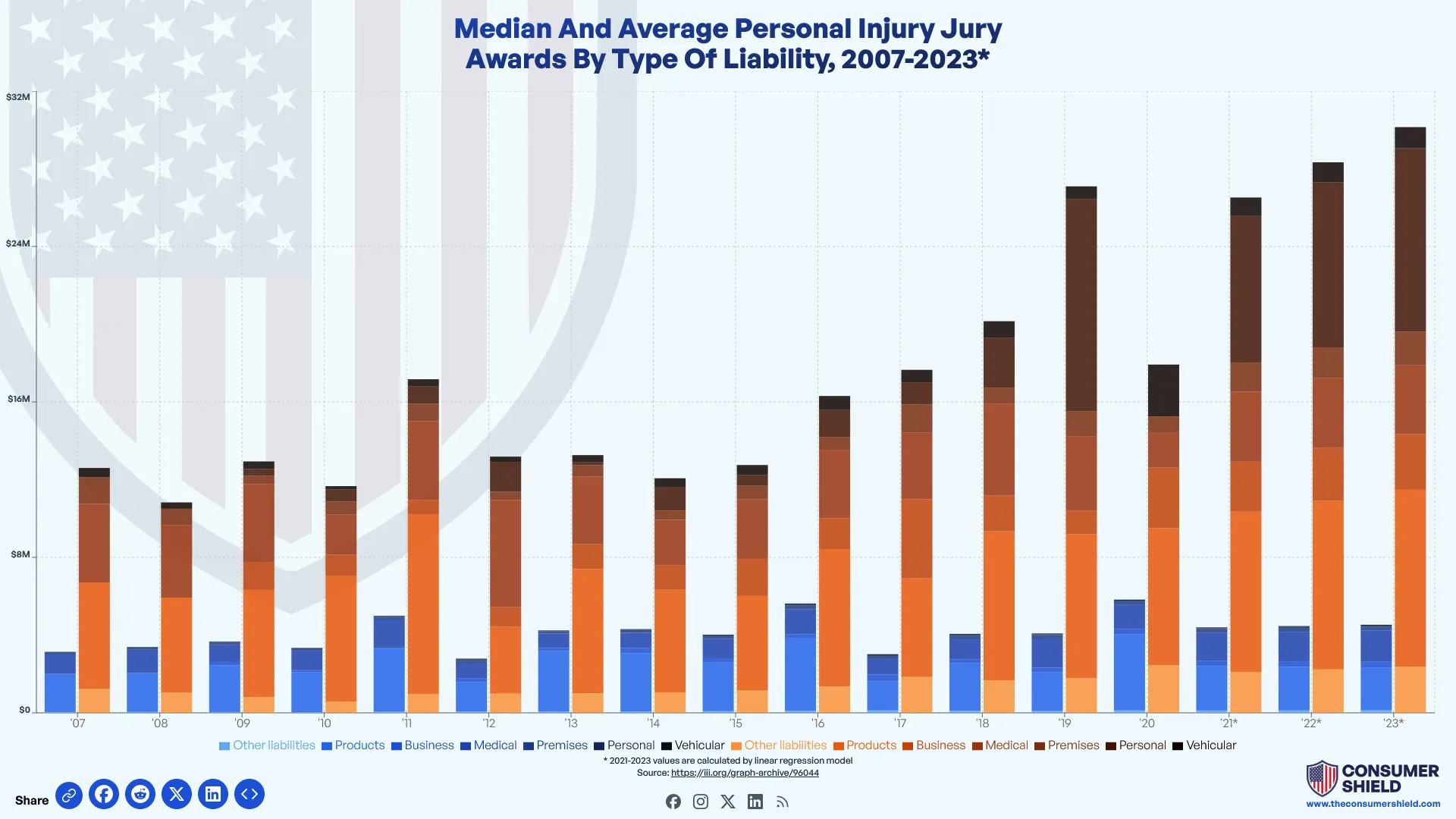 What is the Average Personal Injury Settlement? (2024)