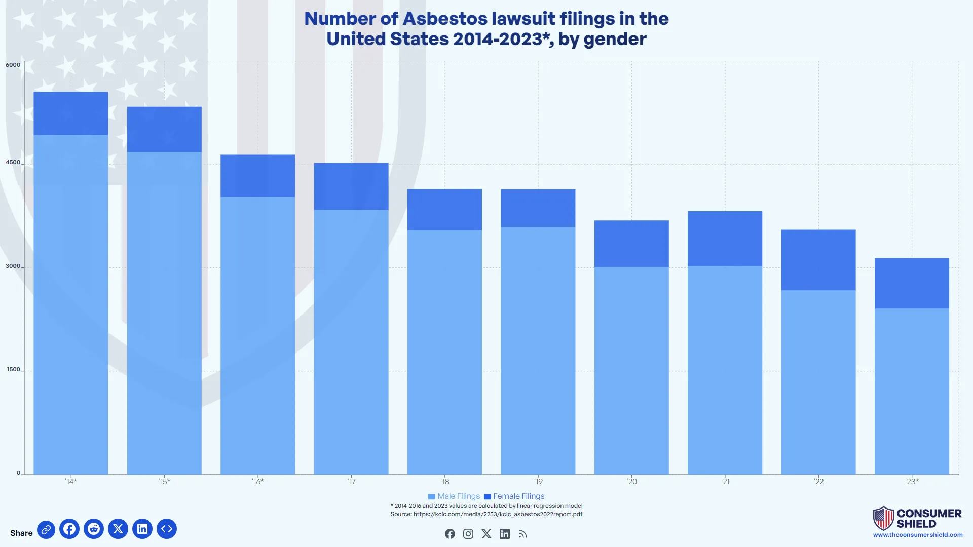 What is the Average Settlement for Asbestos Claims? (2024)