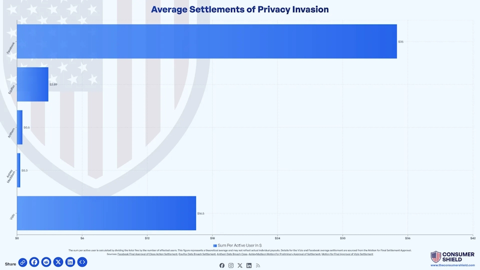 Average Settlement For Invasion Of Privacy Claims (2024)