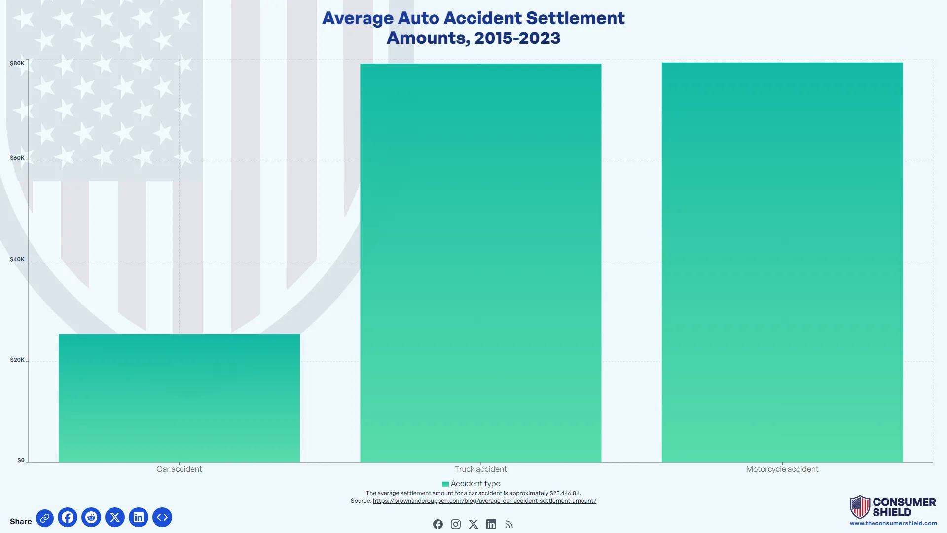 Average Settlement for Car Accident Pain and Suffering