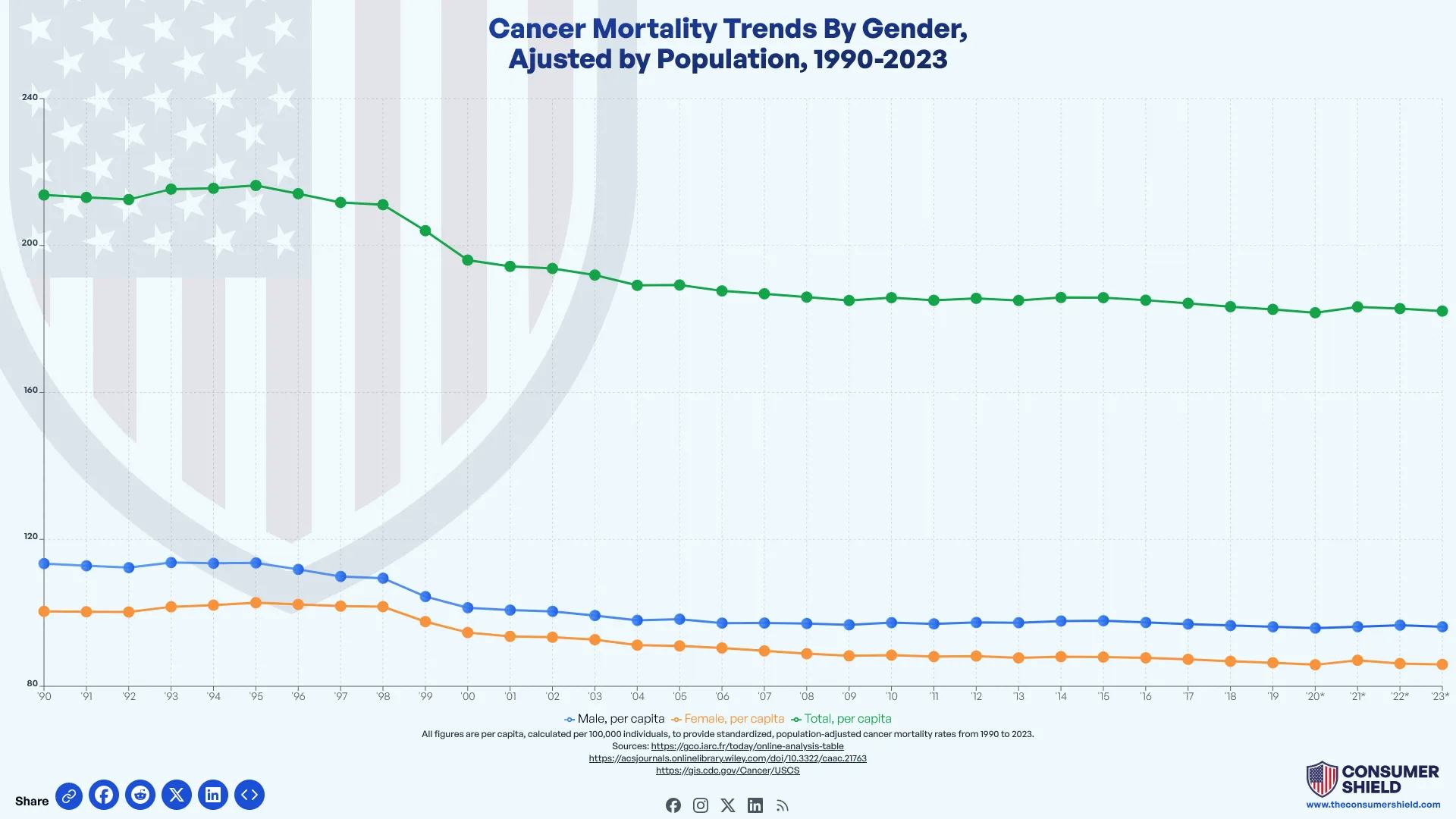 How Many People Die from Cancer Each Year (1990-2023)