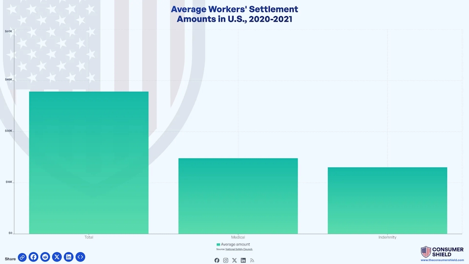 Average Workers Comp Settlement (2024)